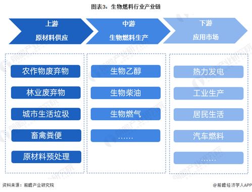 預(yù)見2024 中國生物燃料行業(yè)全景圖譜與計算機(jī)硬件開發(fā)的融合機(jī)遇